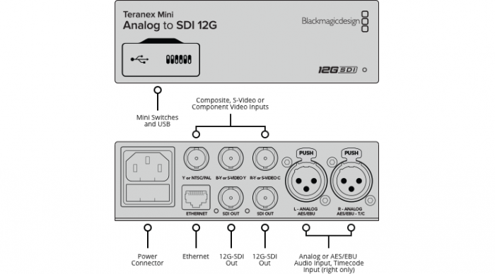 Teranex Mini - Analog to SDI 12G