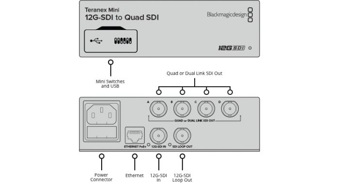 Teranex Mini - 12G-SDI to Quad SDI