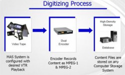 Media Archive Systems - Giải pháp Hệ thống lưu trũ Digital Video